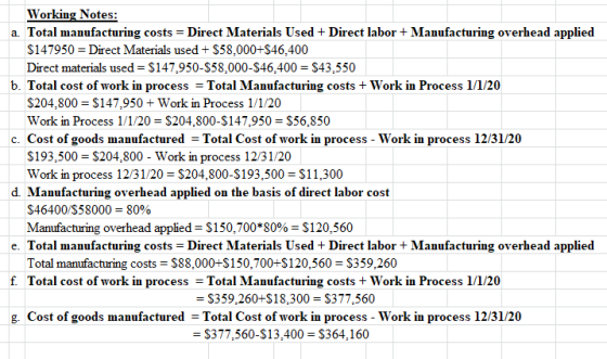 Working Notes: a. Total manufacturing costs = Direct Materials Used + Direct labor + Manufacturing overhead applied $147950 =