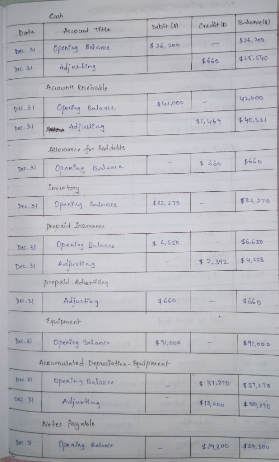 Cash Date Account Titte /$26,200 ー 26,200 be 3 Openag Balance 4660 $YO djusting A counts Receivable Duc. 31 Openiaq Belante 441,000 Dtc. 3 Invantory 82, 270 82, 270 prepaid Irsurance 孓6,6 so Det. 31 Opening Balanee 2,392 $4,258 Adjustng prepaid Adversing $ 66 o quipment Opeing Batane $91,oo o Aceumulated epeatfon- Euapment De.3 openin Balance 31/2T0$37,20 be 3 AuH $ 13,0oo4So,210 Notes Pay alble № 11 Dec.3 Opening Balance $293002,306
