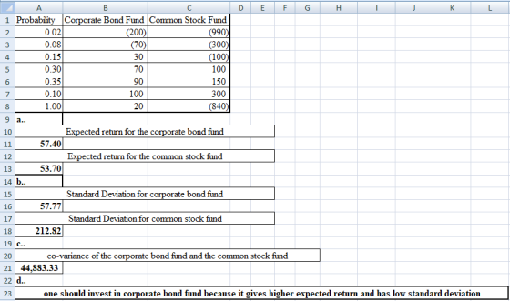 D E F G H I KL (990) А 1 Probability Corporate Bond Fund Common Stock Fund 0.02 (200) 0.08 (70) (300) 0.15 (100) 0.30 100 0.3