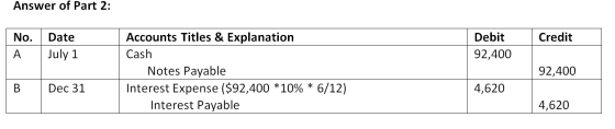 Answer of Part 2: Credit No. Date A July 1 Debit 92,400 Accounts Titles & Explanation Cash Notes Payable Interest Expense ($9