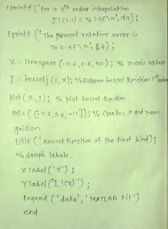 Fpointt(for a 4th order İneapolaHon , x-line spree C-2, 6,2, 6, 50); %x-axi-valus plot(x,J); % plot bessel furchinn -2.6,2 g