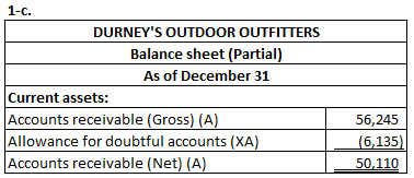 DURNEYS OUTDOOR OUTFITTERS Balance sheet (Partial) As of December 31 Current assets: Accounts receivable (Gross) (A) Allowan