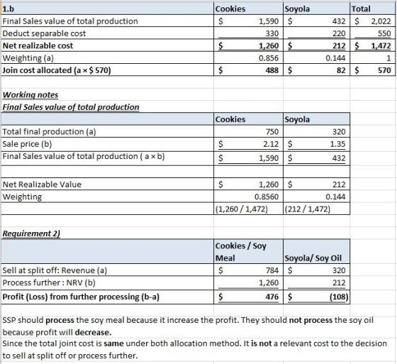 Total Cookies Soyola 1,590 $ 1.b Final Sales value of total production 432 $ $ 2,022 Deduct separable cost 330 220 550 212 1,