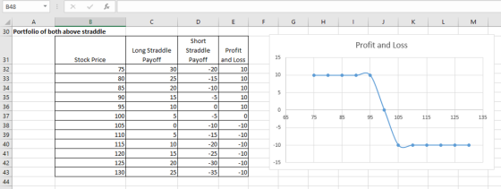30 Portfolio of both above straddle Profit and Loss Short Long Straddle StraddleProfit 15 Payoff and Loss Stock Price 10 10 10 10 10 31 32 15 10 25 15 35 36 37 38 39 10 115 95 100 105 110 115 120 125 130 10 10 10 10 10 10 10 10 15 25 42 35 43