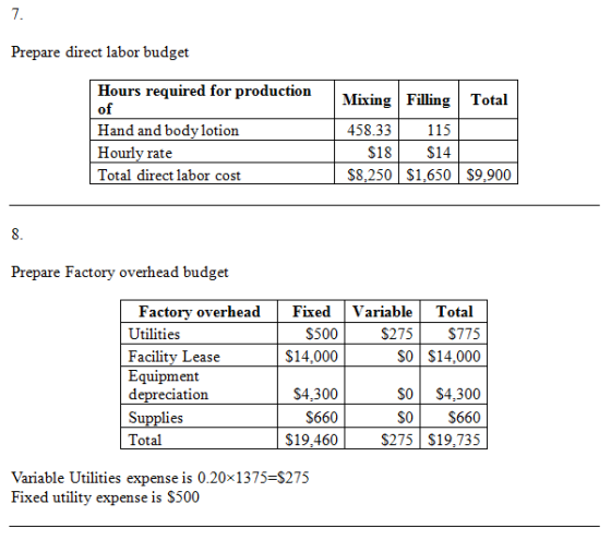 7 Prepare direct labor budget Hours required for production Mixing Filling Total of Hand and body lotion 458.33 115 $14 Hourl