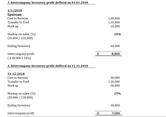 3. Intercompany Inventory profit defferal on 01.01.2018 1/1/2018 Upstream Cost to Herman Transfer to Fred Mark up 1,00,000 1,