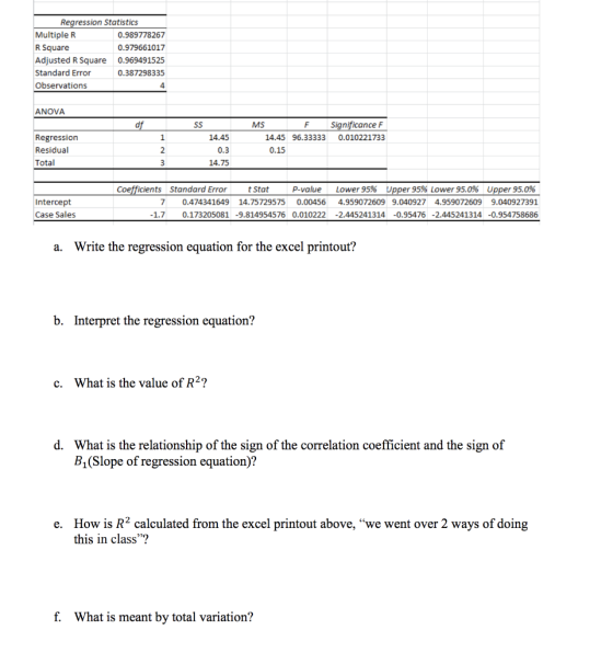 Regression Statistics Multiple R R Square Adjusted R Square Standard Error Observations 0.989778267 0.979661017 0.969491525 0