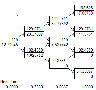 162.608 47.60798 144.87511 31.77592 129.0761 20.37097 129.0761 14.0761 115 12.70045 77527742 102.4589 102.4589 4.025752 91.28