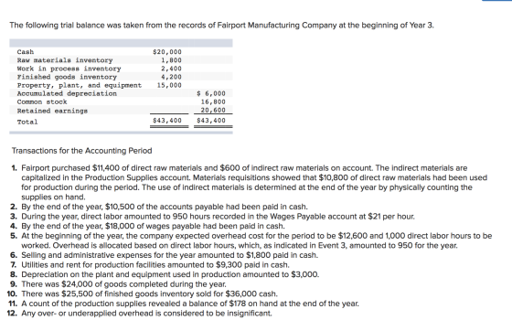 The following trial balance was taken from the records of Fairport Manufacturing Company at the beginning of Year 3. Cash Raw