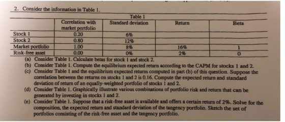 2. Consider the information in Table 1 Table 1 Correlation with market portfolio 0.20 0.80 1.00 0.00 Standard deviation Return Beta Stock 1 Stock 2 Market portfolio 6% 12% 8% 0% 16% 2% Risk-free asset 0 (a) Consider Table 1. Calculate betas for stock 1 and stock 2. (b) Consider Table 1. Compute the equilibrium expected return according to the CAPM for stocks 1 and 2. (c) Consider Table 1 and the equilibrium expected returns computed in part (b) of this question. Suppose the correlation between the returns on stocks 1 and 2 is 0.16. Compute the expected return and standard deviation of return of an equally-weighted portfolio of stocks 1 and 2. (d) Consider Table 1. Graphically illustrate various combinations of portfolio risk and return that can be generated by investing in stocks 1 and 2. Consider Table I. Suppose that a risk-free asset is available and offers a certain return of 2%. Solve for the composition, the expected return and standard deviation of the tangency portfolio. Sketch the set of portfolios consisting of the risk-free asset and the tangency portfolio (e)