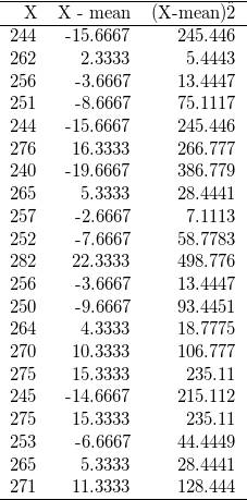 X 244 262 256 251 244 276 240 265 257 252 X - mean -15.6667 2.3333 -3.6667 -8.6667 -15.6667 16.3333 - 19.6667 5.3333 -2.6667