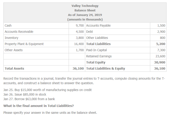 Cash Accounts Receivable Valley Technology Balance Sheet As of January 24, 2019 (amounts in thousands) 9,700 Accounts Payable