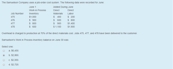 The Samuelson Company uses a job-order cost system. The following data were recorded for June June 1 Added During June Work i
