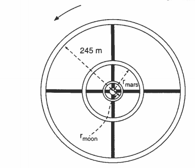 245 m