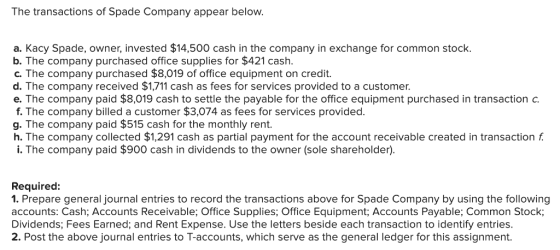 The transactions of Spade Company appear below. a. Kacy Spade, owner, invested $14,500 cash in the company in exchange for common stock. b. The company purchased office supplies for $421 cash. c. The company purchased $8,019 of office equipment on credit. d. The company received $1,711 cash as fees for services provided to a customer. e. The company paid $8,019 cash to settle the payable for the office equipment purchased in transaction c. f. The company billed a customer $3,074 as fees for services provided. h.The company cole tec $129/ ash an parial pment for the account receivable created in transaction paid $515 cash for the monthly rent h. The company collected $1,291 cash as partial payment for the account receivable created in transaction f i. The company paid $900 cash in dividends to the owner (sole shareholder). Required: 1. Prepare general journal entries to record the transactions above for Spade Company by using the following accounts: Cash; Accounts Receivable; Office Supplies, Office Equipment; Accounts Payable; Common Stock; Dividends; Fees Earned; and Rent Expense. Use the letters beside each transaction to identify entries. 2. Post the above journal entries to T-accounts, which serve as the general ledger for this assignment.