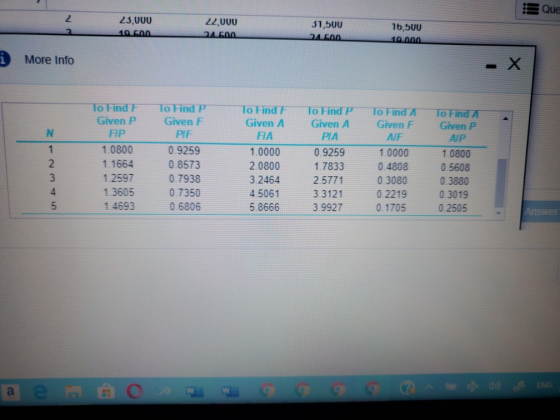 Que 23,000 22,000 31,500 24 600 16,500 10 000 10 500 24 600 More Info - X To Find F Given P To Find P To Find F Given A To Fi