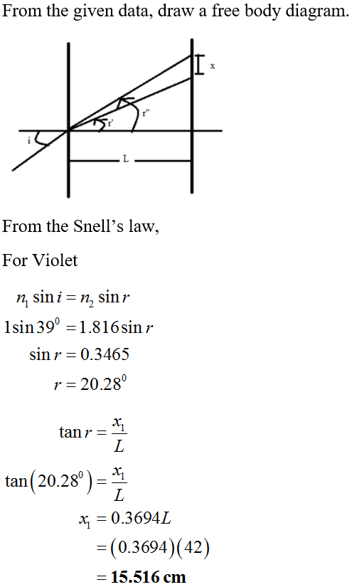 From the given data, draw a free body diagram. PI- From the Snells law, For Violet n sini = n, sinr 1sin 39° = 1.816 sin r s