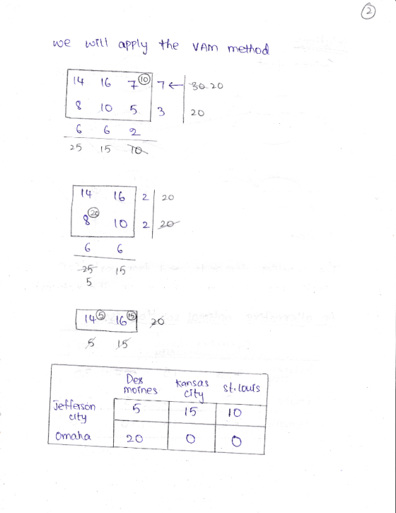 we will apply the Vam method 14 16 70 74/30.20 &1053 20 6 62 25 15 TO 14 gree 16 21 20 10220 -25 eur S 140 169 20 5. 15 kansa