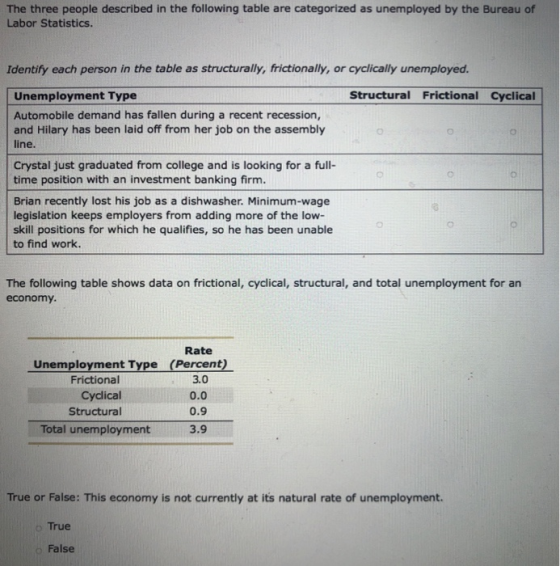 The three people described in the following table are categorized as unemployed by the Bureau of Labor Statistics. Identify e