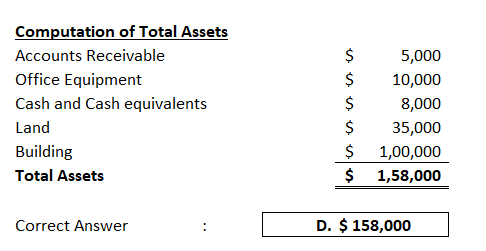 Computation of Total Assets Accounts Receivable Office Equipment Cash and Cash equivalents Land Building Total Assets $ $ $ $