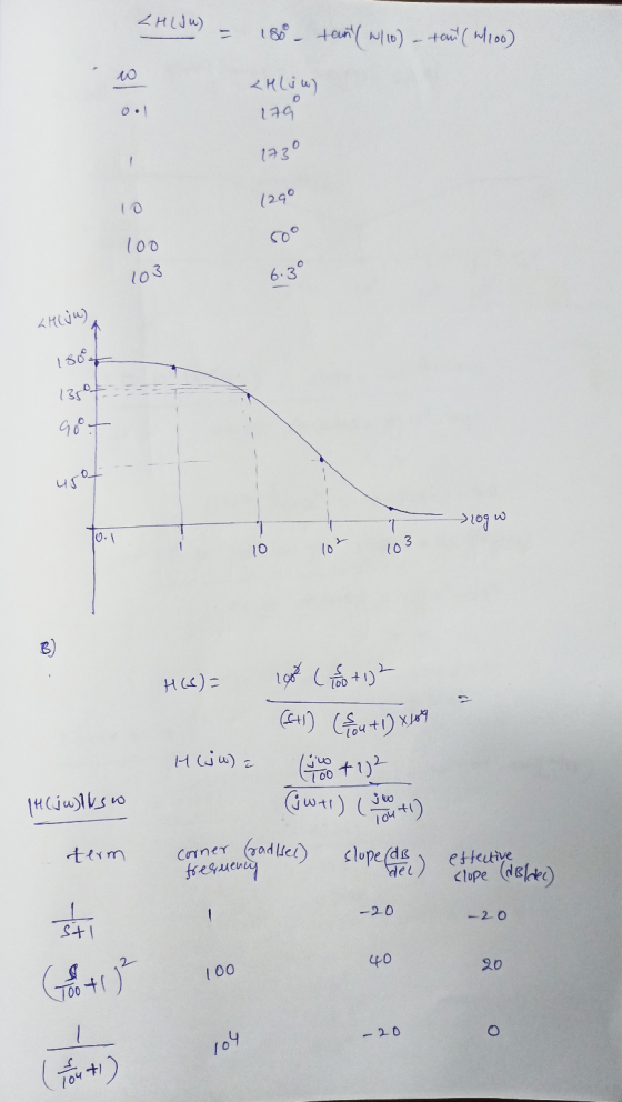 ZH LJU) = 1800 tant/w/10) - tam (w/100) <Hlja) 179 170 129° 100 103 <Hlju), 180+ 13507 90+ ugot --- T so we H(S)= 1988 (1 oo