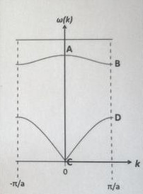 ω(k) 0 -Tt/a n/a