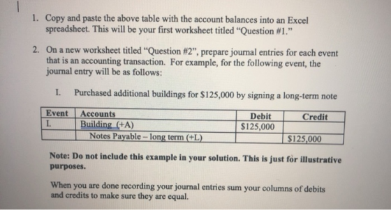 1. Copy and paste the above table with the account balances into an Excel spreadsheet. This will be your first worksheet titl
