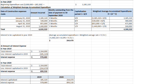 $ 3,185,320 Capitalization period C = B/9 Weighted Average Accumulated Expenditures D = (A *C) In Year 2020 Beginning Expendi