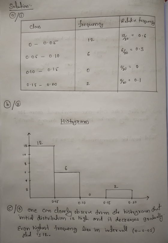 0. 2 60.3 o-1 o 2 o os o.10 0 20 histrSrom О.IS @/6) ConcleoOyok sem dro mo 4 ση e o OJ