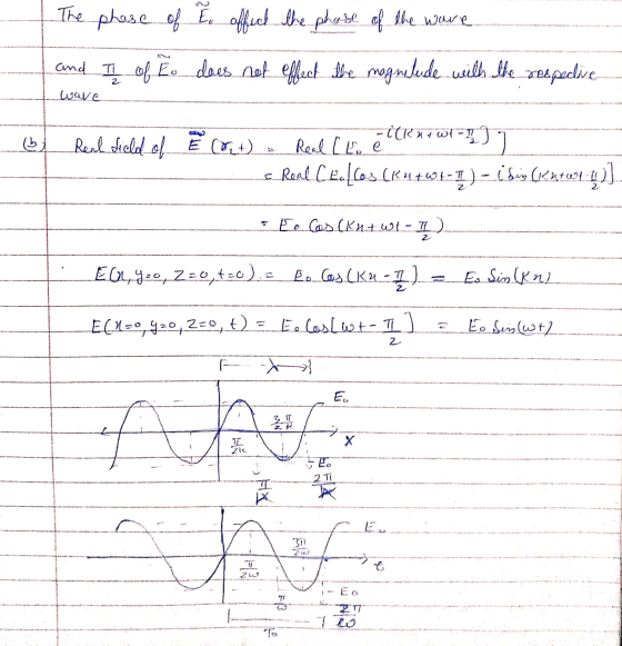 The phase of to affect the phase of the ware and I of to does not effect the magnitude with the respective wave Real field of