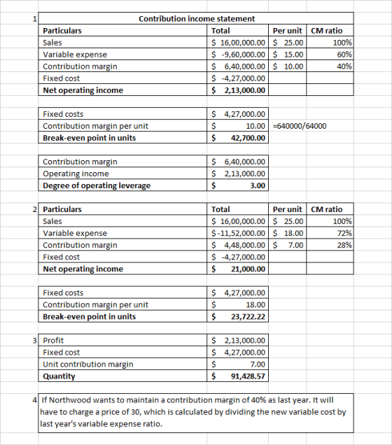 1 Contribution income statement Particulars Sales Variable expense Contribution margin Fixed cost Net operating income Total