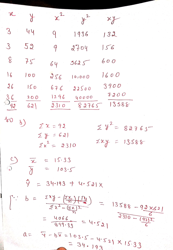 8x* * * зчча 1936 133 з 52 2704 | 56 8 #s 64 56а - боо 4 Гоо 2 6 10,ооо 14оо То,000 150 2 оо 67 6 12 96 9 31o забоо 3900 чорр