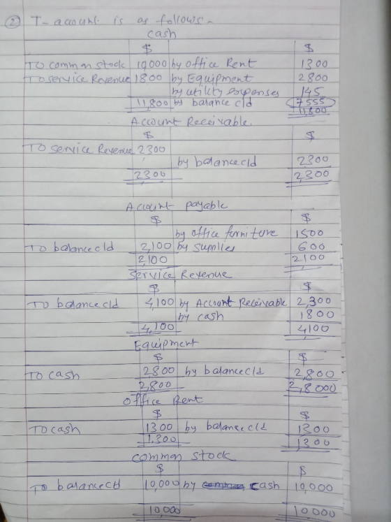 ② T-account is as follows - cash To commanstook 19000 by office Rent roservice Revenue 1800 by Equipment by utility supenses