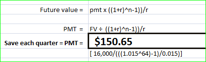 Future value = pmt x ((1+r)^n-1))/ PMT = FV = ((1+r)^n-1)}/ Save each quarter = PMT = $150.65 [ 16,000/(((1.015464)-1)/0.015)
