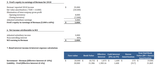 5. Freds equity in earnings of Herman for 2018 25,000 (20,500) Herman reported 2018 Income fair value amortization ( 7500 +