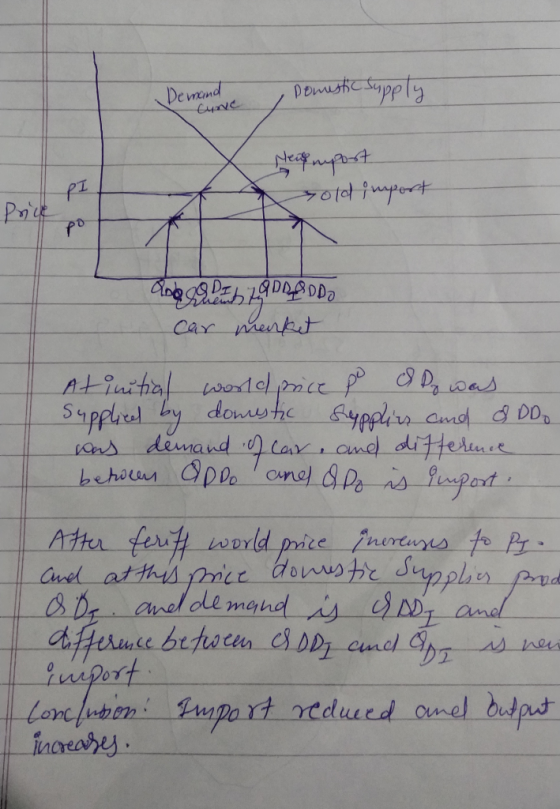 Denustic Sapply Demond Hestmpost 1014import Prick बegs car menkit pice OD, woas Atinitial woxld Supplied by domstic Gypplin a