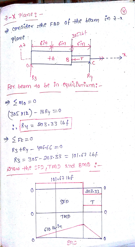2-X planie- a consider the FBD of the beam in za 36576 Plane 6137 6072 sing Az TA BkiT --- 06 R3 Ry For beam to be ion equili