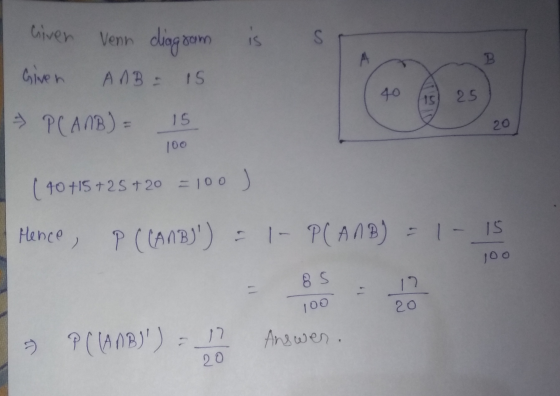 Giver venn diagram is B Given ANB IS 40 15 25 - PLANB) = 15 20 100 ( 40 +15+25+20 = 100) Hence, , P (CANB)) = 1- P(ANB) = 1-