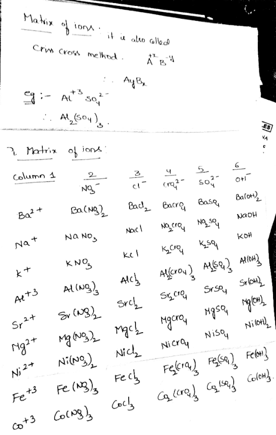 Matrix of ions : - it is also called Crm cross method. KB Ay By : 99:- Acts 50,- :. Al,(504), . . . 2 Matrix of ions: column