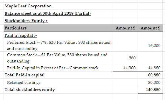 Maple Leaf Corporation Balance sheet as at 30th April 2018 (Partial) Stockholders Equity: Particulars Amount $ Amount $ Paid