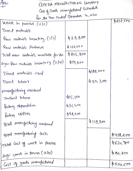 $219,500 Total Cost of work in process Anor CEPEDA MANUFACTURING COMPANY Cost of Goods mom efectured Schedule for the Year En