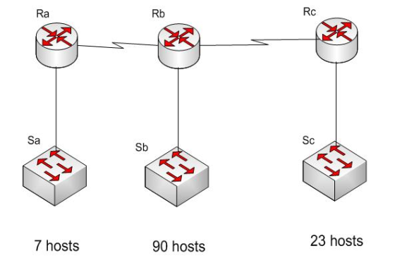 (TCO 6) For the following network of routers, swit