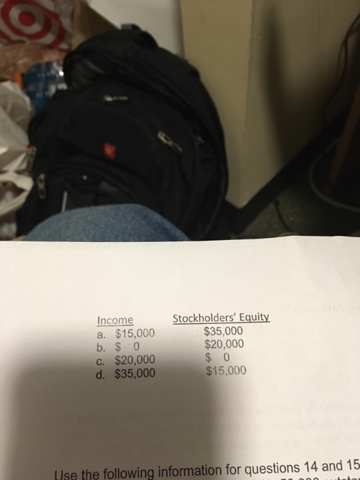 Stockholders Equity $35,000 $20,000 $ 0 $15.000 Income a. $15,000 b. $0 c. $20,000 d. $35,000 Use the following information