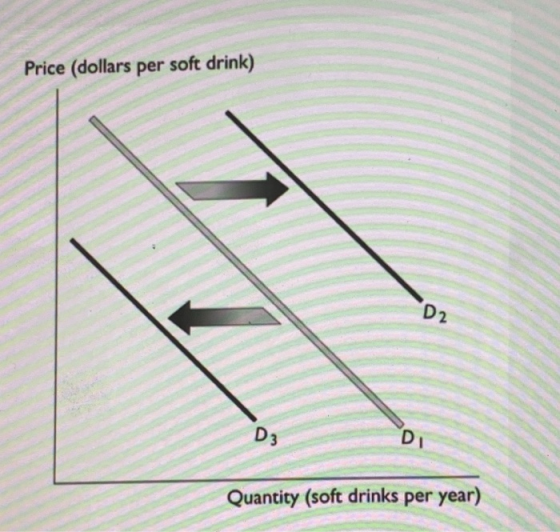 Price (dollars per soft drink) Quantity (soft drinks per year)