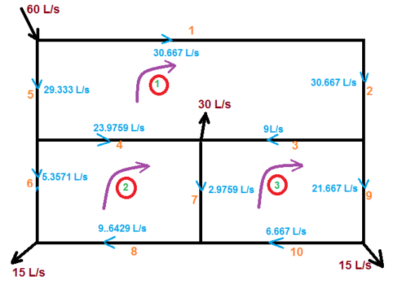 60 L/S 1 30.667 LIS 30.667 LIS 5 29.333 LIS 2 30 L/s 23.9759 L/s 9LIS 15.3571 Lis 6 2.9759 L/s 21.667 LIS 7 9 9..6429 LIS 6.6