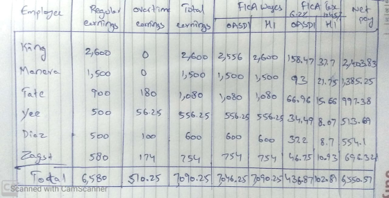 Employee Regular overtime Total Cornings earnings FICA Wages ASD HI IFICA Tex Net 6.22 but GASPIL Hi poy 30 31 cernings King