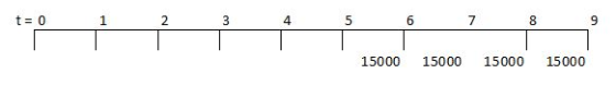 t= 0 1 2 4 7 9 15000 15000 15000 15000