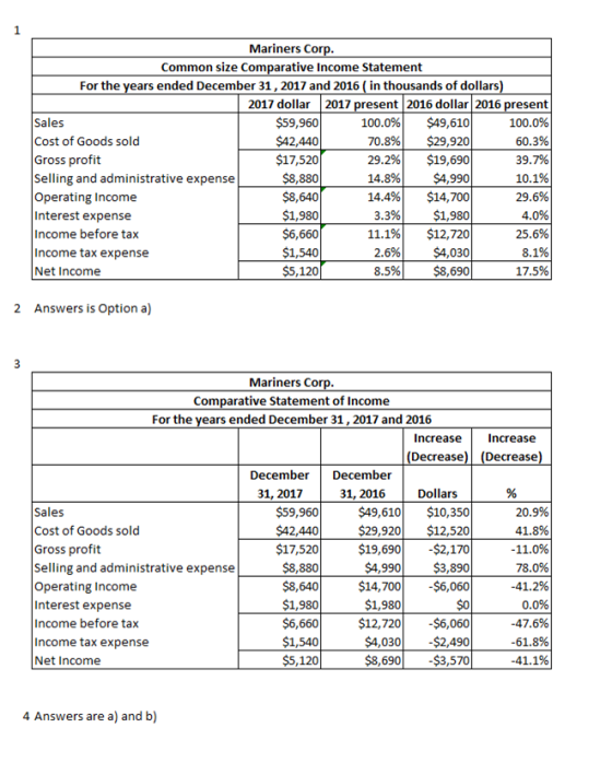 Mariners Corp. Common size Comparative Income Statement For the years ended December 31, 2017 and 2016 ( in thousands of doll