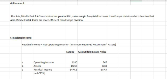 4) Comment The Asia, Middle East & Africa division has greater ROI, sales margin & capiatal turnover than Europe division whi
