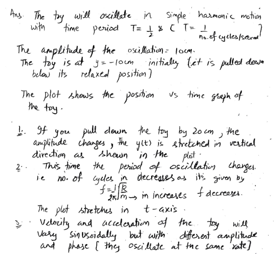 no. 6f 엄 cles/sand The iS belai itaxed posithon) The plot hews the Posibon vs timc tiqhof tD amputude changes, he yit) is ret